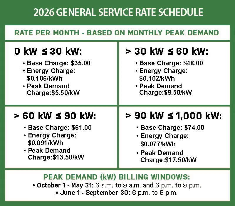 Fergus Rate Schedule 2026 Picture